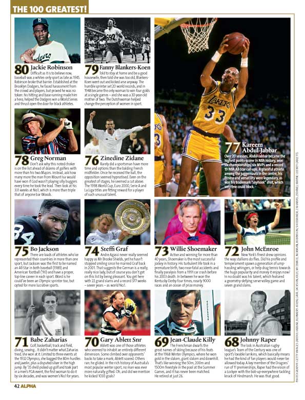 The 100 Most Beloved Athletes in Sports History